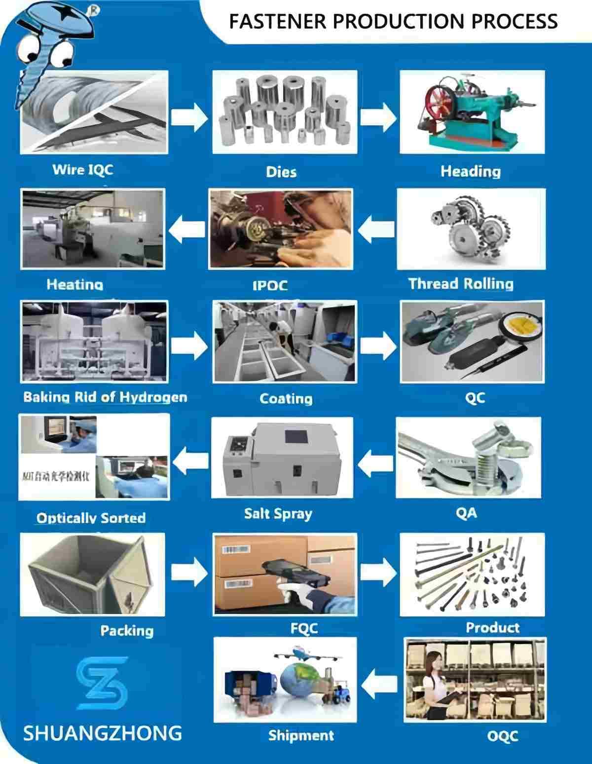 Cnónna ASTM A307 8